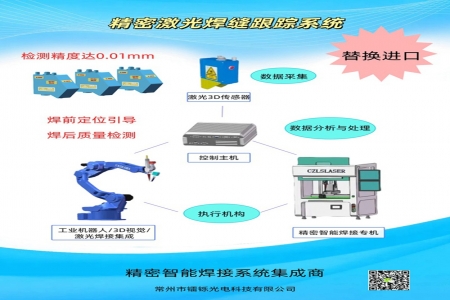 激光視覺焊縫跟蹤系統(tǒng)